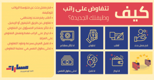 مقال عن كيفية التفاوض على راتب وظيفتك الجديدة